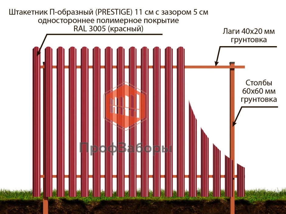Схема забора из штакетника