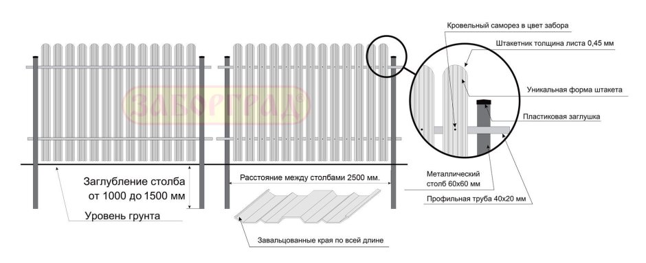 Схема установки евроштакетника