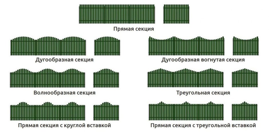 Схема установки евроштакетника