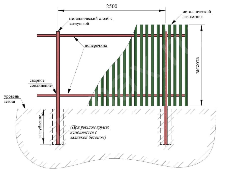 Монтаж евроштакетника чертежи