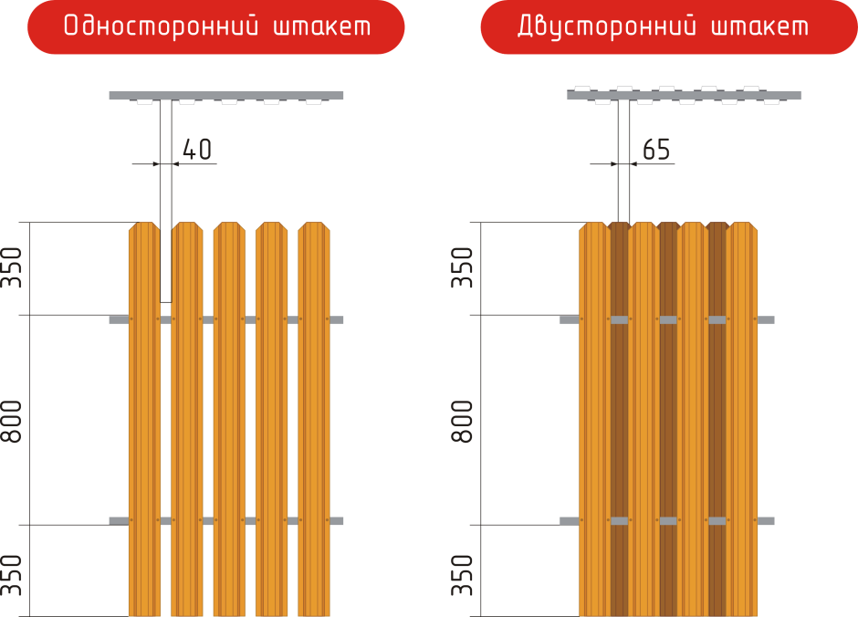 Зазор между штакетником металлическим 100мм