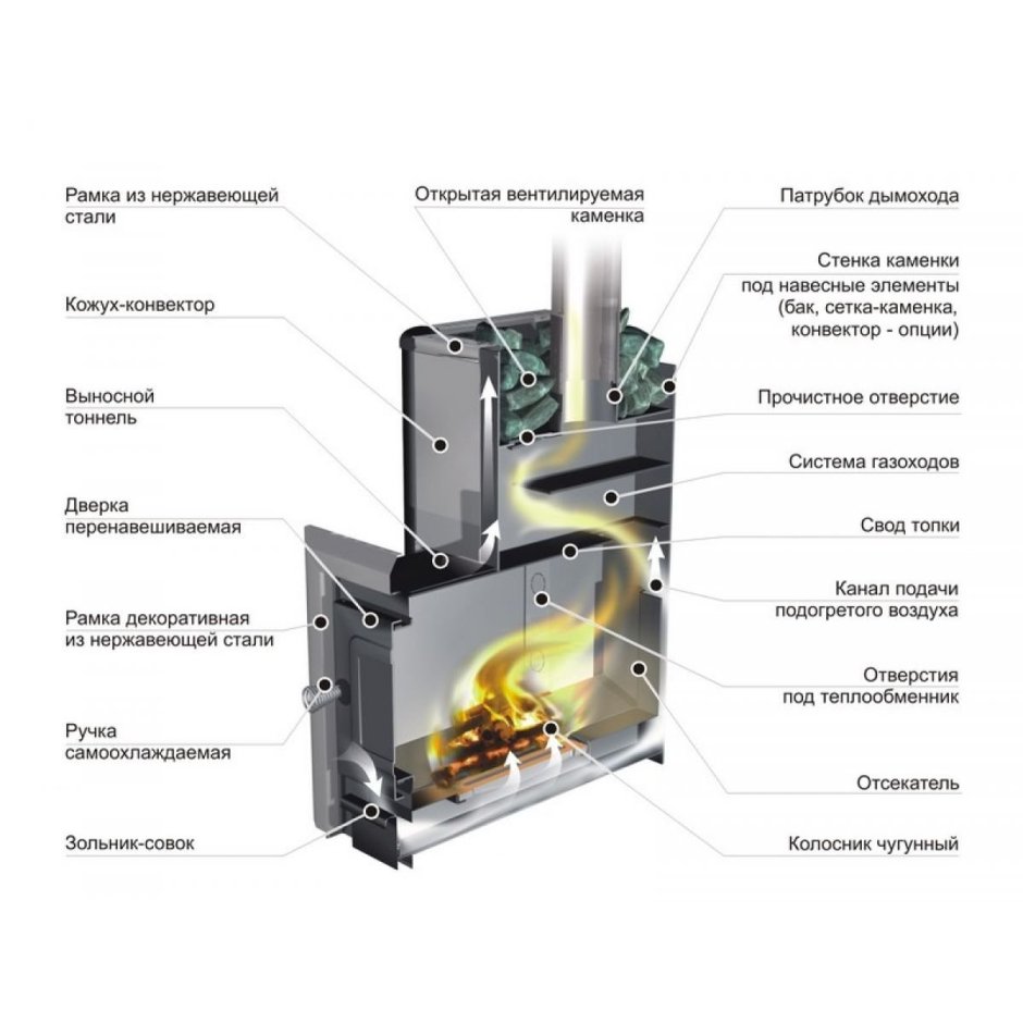 Банные печи Ермак 12 ПС Элит
