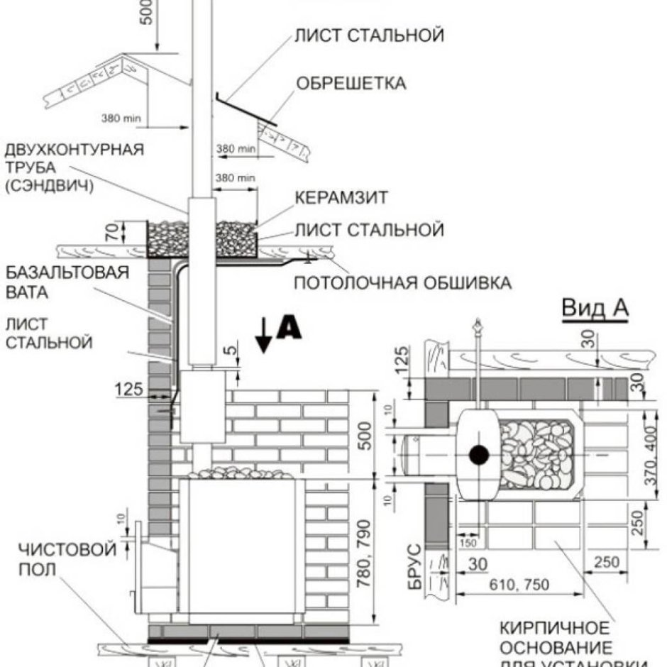 Банная печь с топкой из предбанника схема
