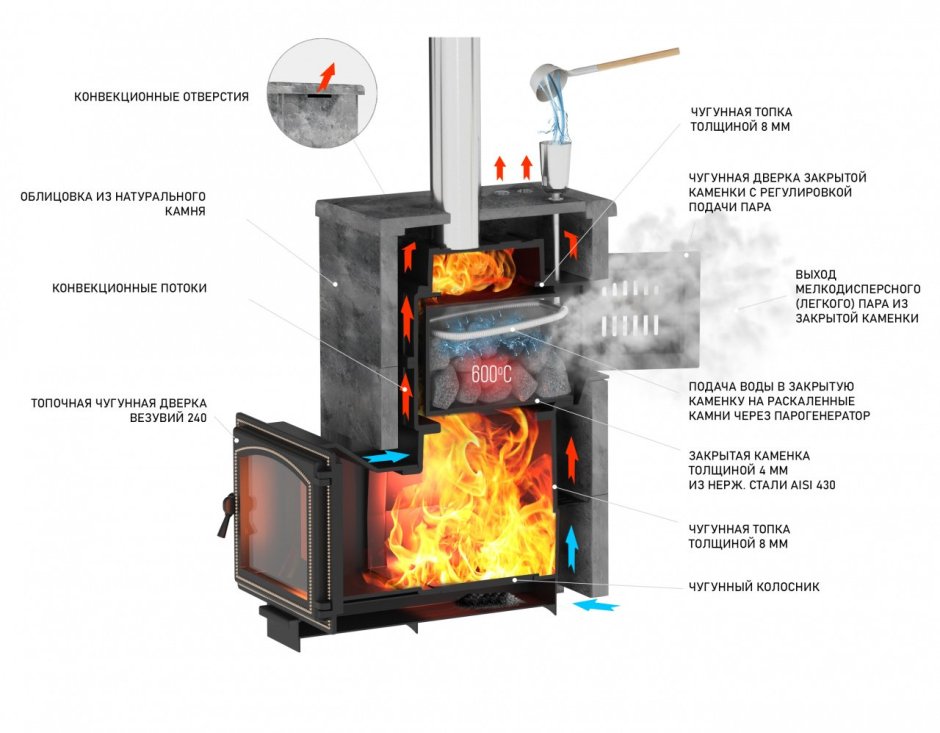 Везувий Легенда 16 с закрытой каменкой