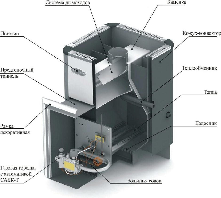 Уралочка печь для бани