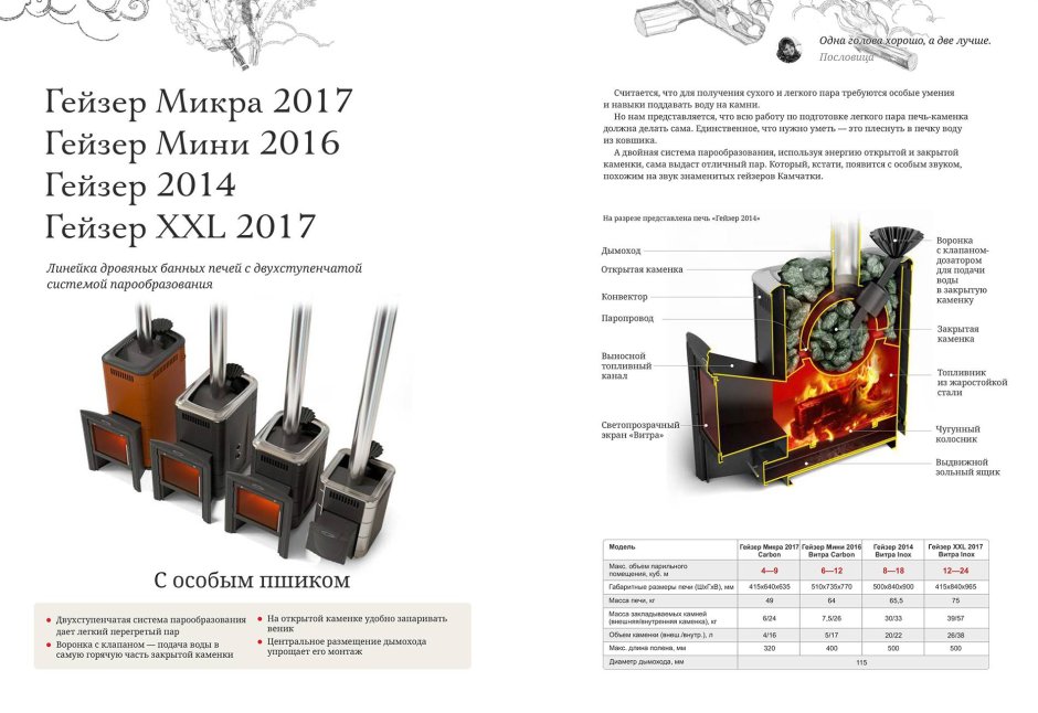 Гейзер 2014 печь для бани схемы