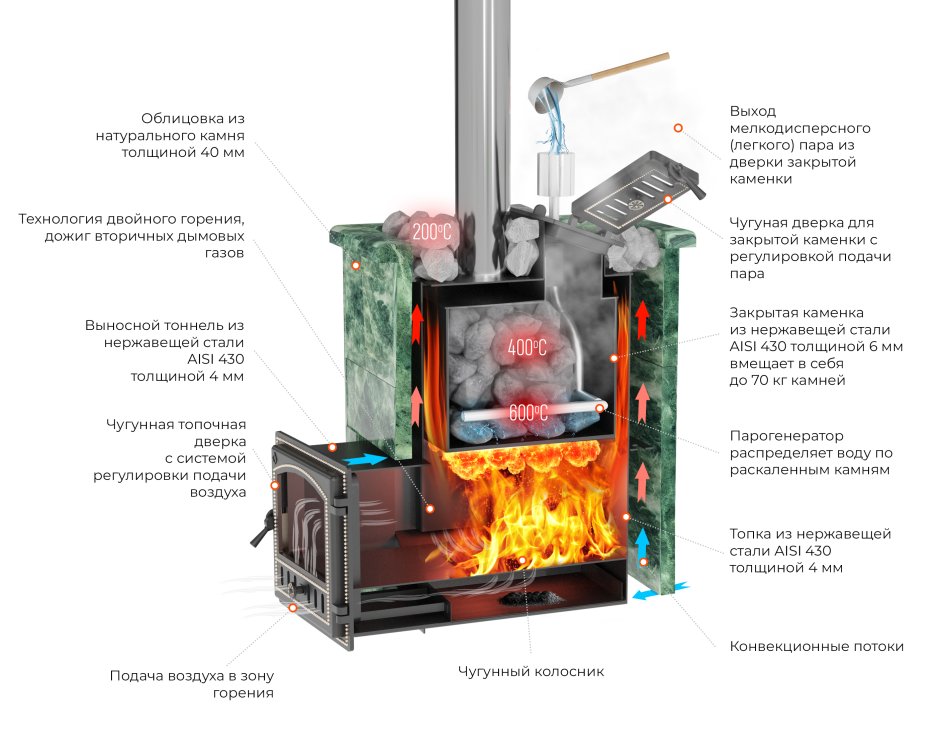 Эверест инокс 25 банная печь