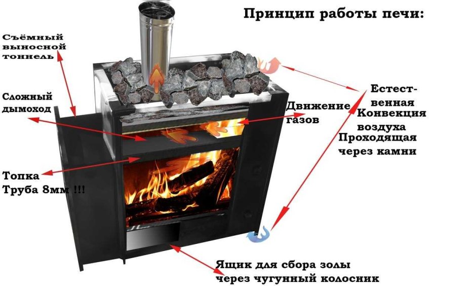 Строение металлической печи для бани