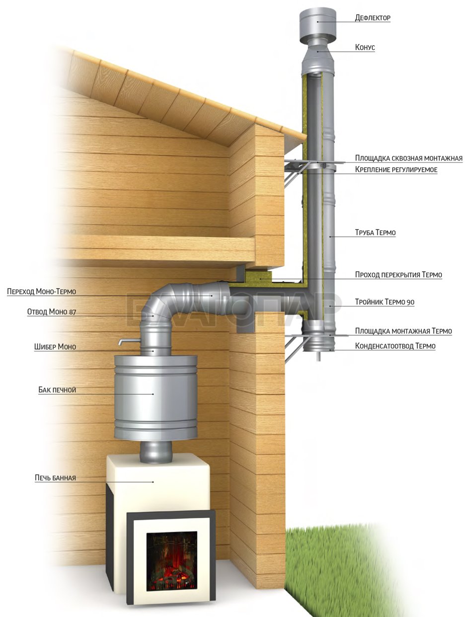 Дымоход для банной печи 115мм через стену