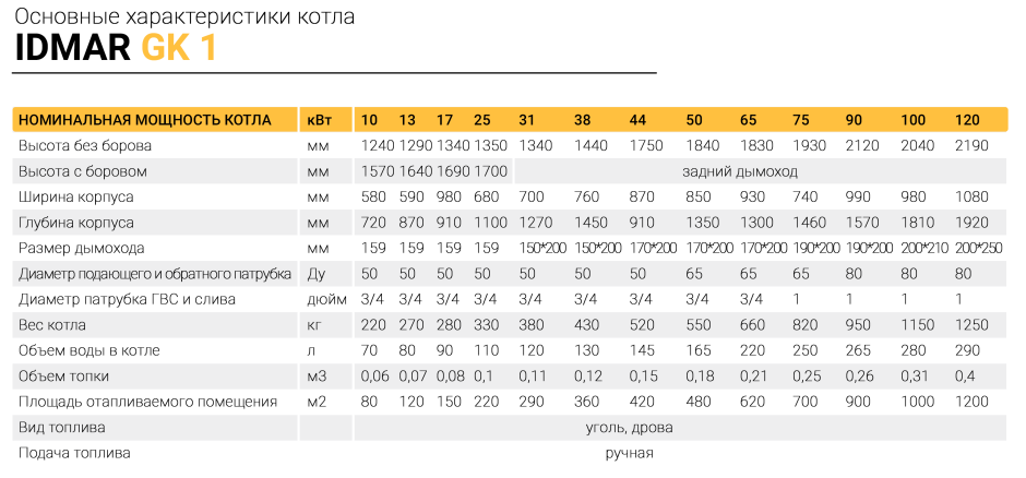 Диаметр дымохода для твердотопливного котла 30 КВТ
