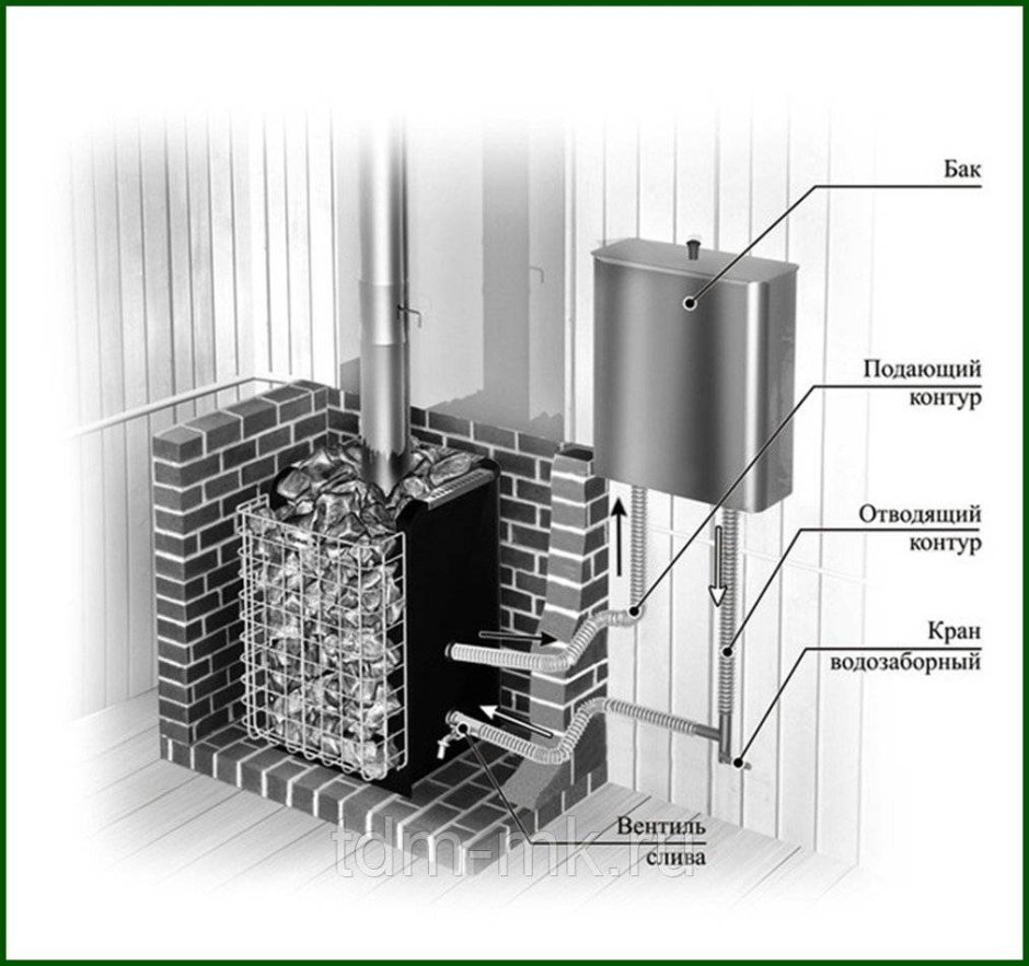Печь Ермак 30-2пс/2к