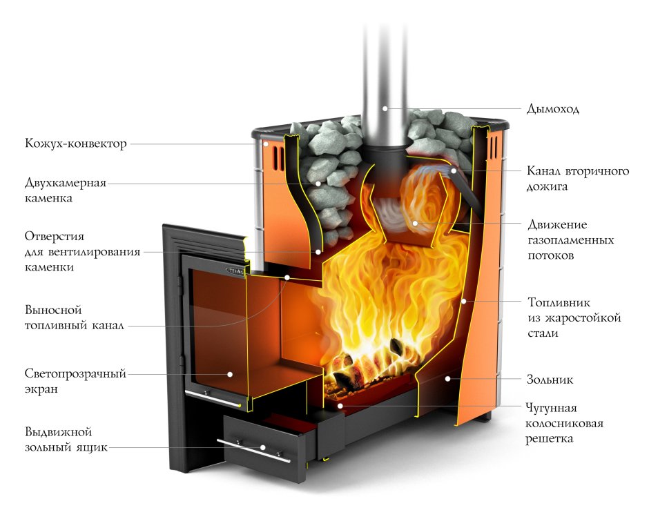 Печка банная Ангара 2012