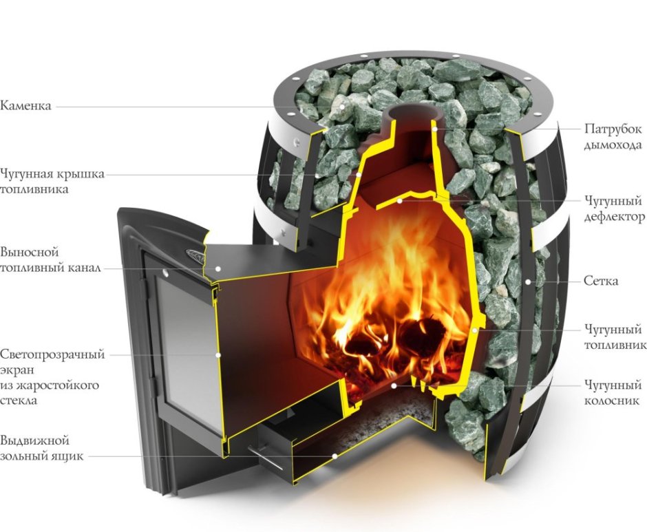 Дровяная печь ТМФ Саяны Cast Витра