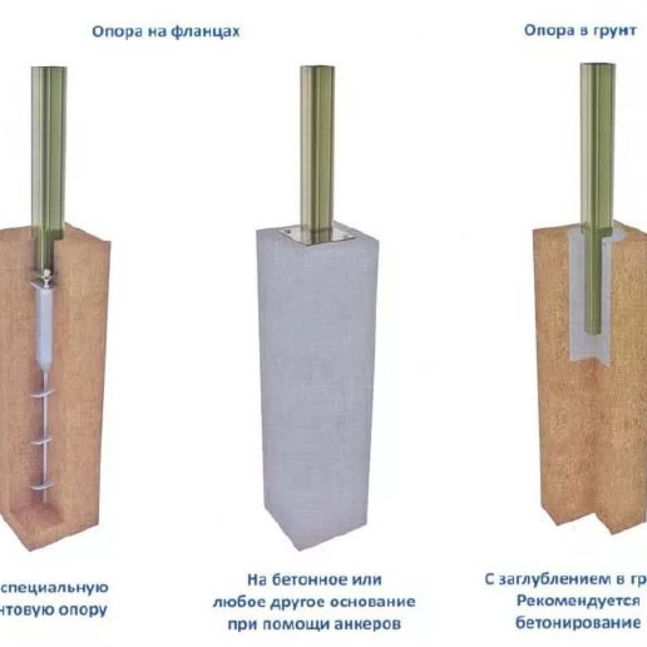 Винтовой свайный фундамент для опор освещения