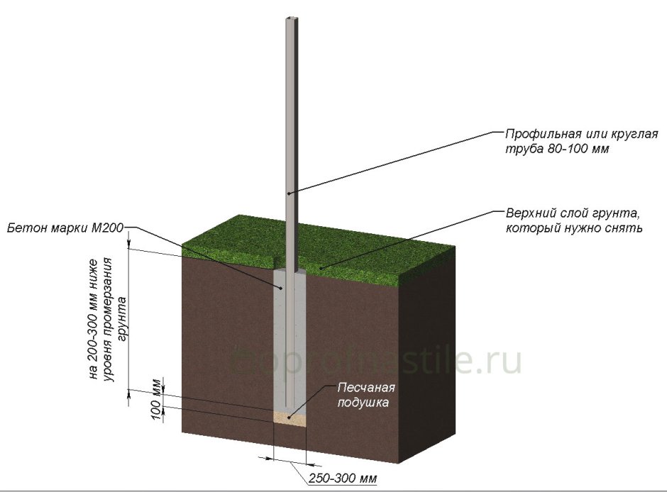 Бутование столбов забора схема